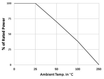 ultra low profile power resistors rated power vs ambient temperature 