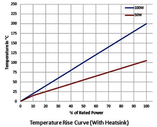 ultra low profile power resistors surface temperature 