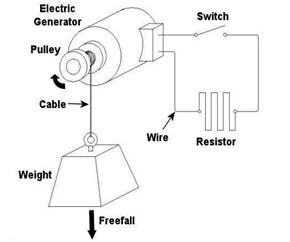 A Simple Electric Braking System