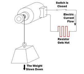 Applying the Electric Brake