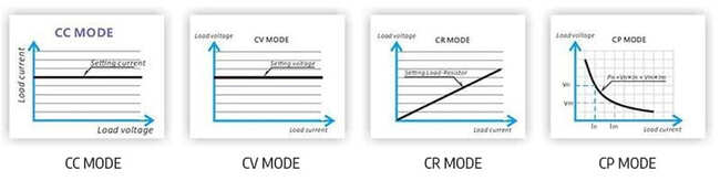 Working Modes